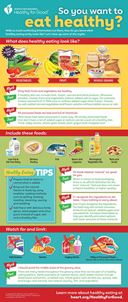What is healthy eating infographic thumbnail