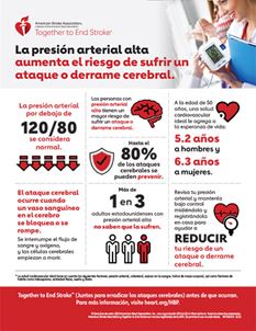 La presión arterial alta aumenta el riesgo de sufrir un ataque o derrame cerebral infografía